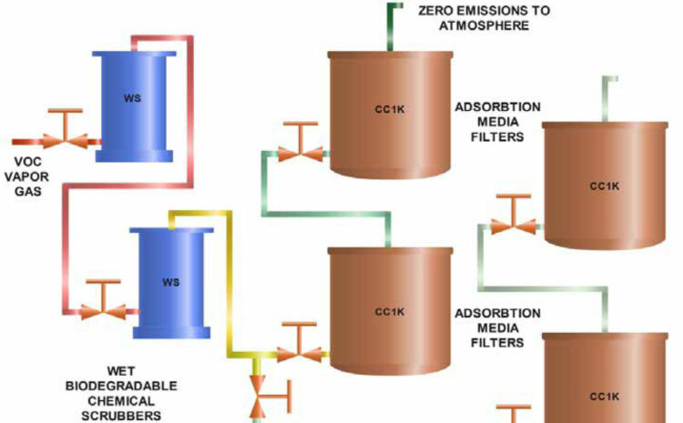 VOC,-Vapor-&-Gas-Emissions-Control1